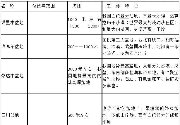 专题|【专题复习】高考地理知识点：中国的地形，考前必过一遍！