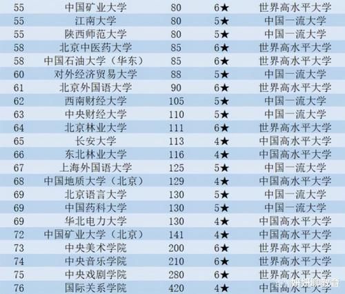 复旦大学|2020教育部直属76所大学排名，复旦大学第3，华中大挤进前10