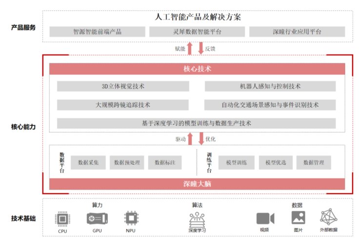 尘埃落定，科创板AI第一股终于诞生