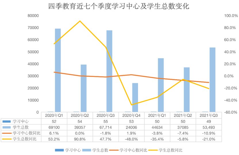 四季教育，没故事可讲丨蓝鲸观察