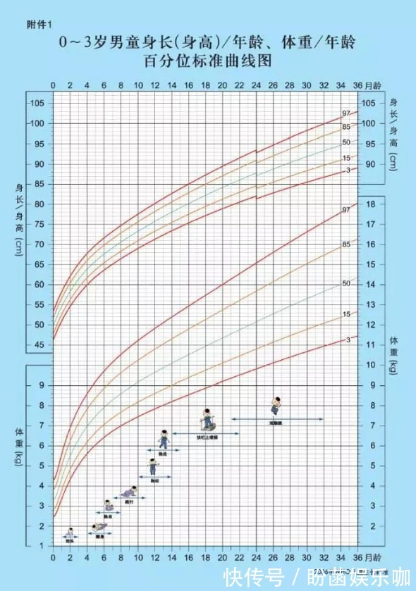 睡眠质量|新生儿一个月长多少斤算正常？四个维度来判断，体重不是唯一标准