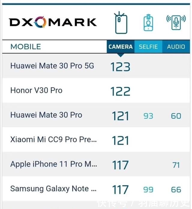 Mate30Pro|华为Mate30Pro：2020，是时候说再见了！