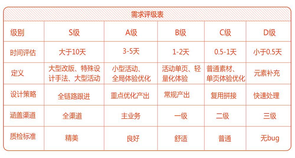 运转|如何让庞大的设计系统实现高效运转？