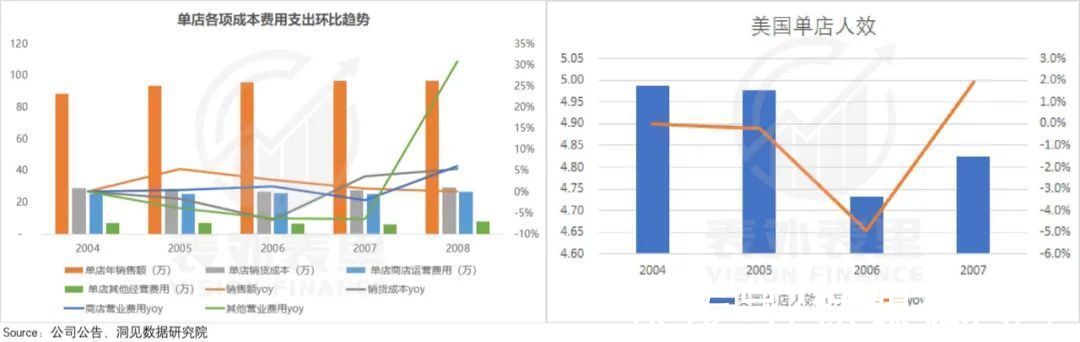 海底捞们|星巴克启示录：如何寻找“海底捞们”的反弹拐点？