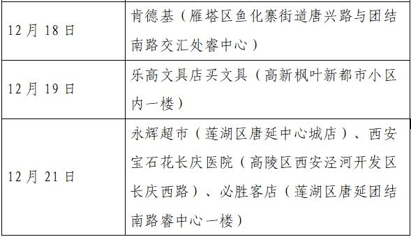 雁塔区|新增确诊病例活动轨迹公布！