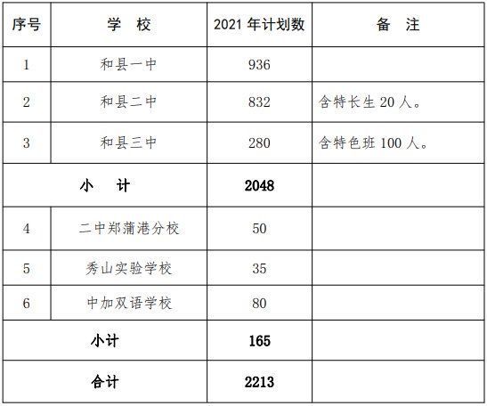 政策|重大变化！马鞍山发布2021年义务教育学校和普通高中招生政策