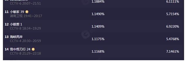 《你好星期六》收视率不尽人意，新美女主持人引起观众讨论