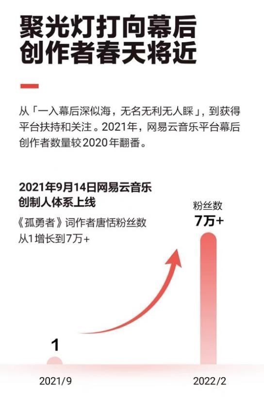 网易云音乐|网易发布2021年财报：净收入876亿元，加快全球数字文化布局