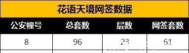 网签量|7815套！苏州6月新房成交亮眼，有楼盘网签近9成！