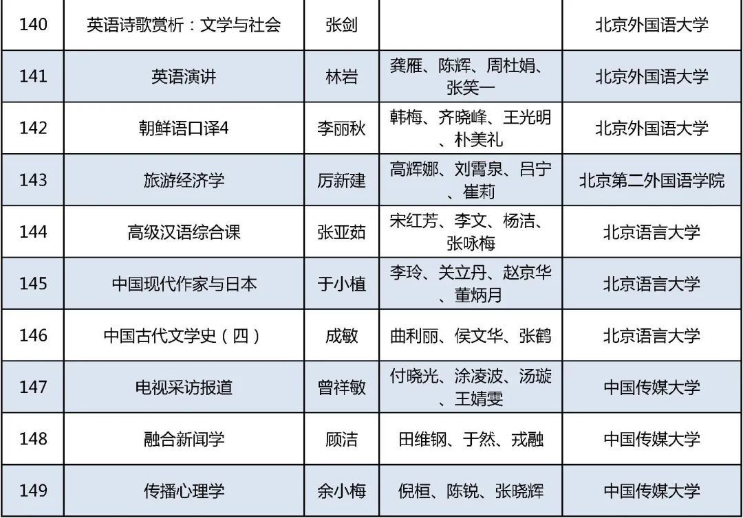 课程|课表来了！首批国家级一流本科课程公布，在京高校457门课程上榜