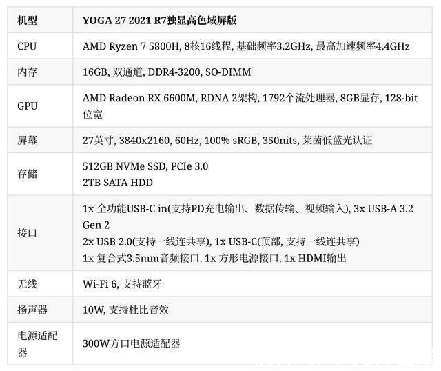 gpu|YOGA27 2021简评 这款一体机确实有点东西