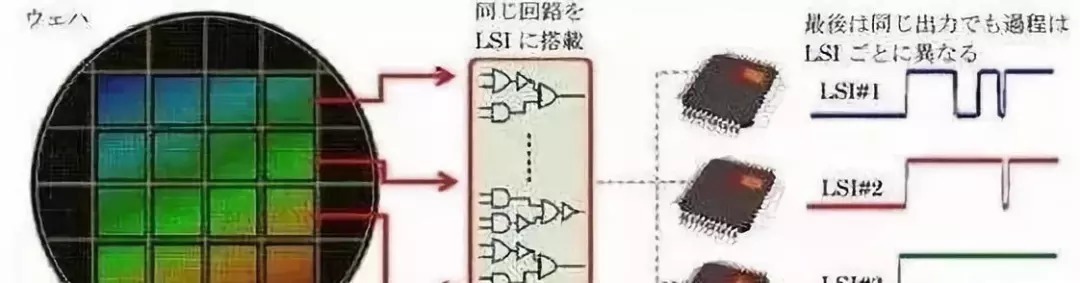 日立|世界上最顶尖的技术在哪些国家