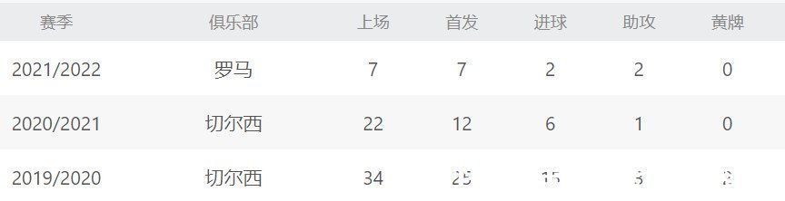 亚伯拉罕|因为穆帅?罗马这前锋重回国家队,7场意甲2球2助攻,能顶替凯恩