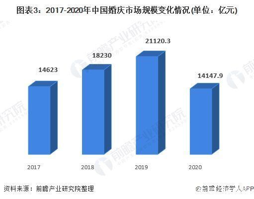 一线城市|“补偿式”婚礼潮涌现！网友：补办也是为了收回份子钱