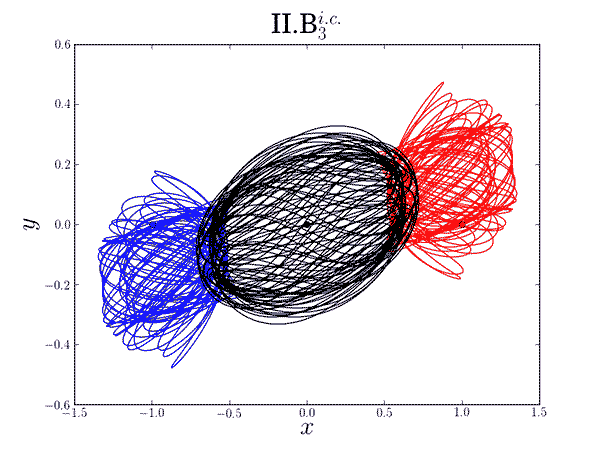 三体人有救了，只要等得够久就会有一个太阳被甩出去