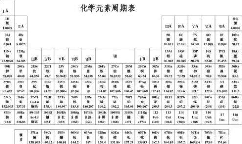 朱元璋子孙的名字和化学元素周期表的汉字一样 他们到底谁抄谁 快资讯