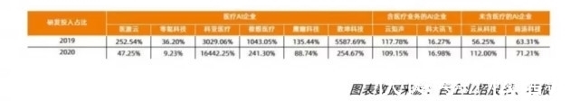 产品|鹰瞳创始人因家人遭误诊入局医疗AI，赴港上市缓解企业增长困境