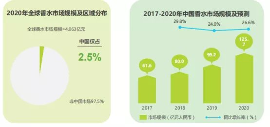 观夏|字节跳动又出手了一个千亿级的赛道！