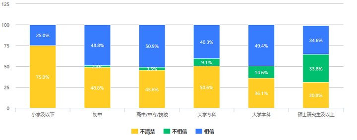 大众|526份问卷调查：大众对数字人民币知多少，会有多大接受度