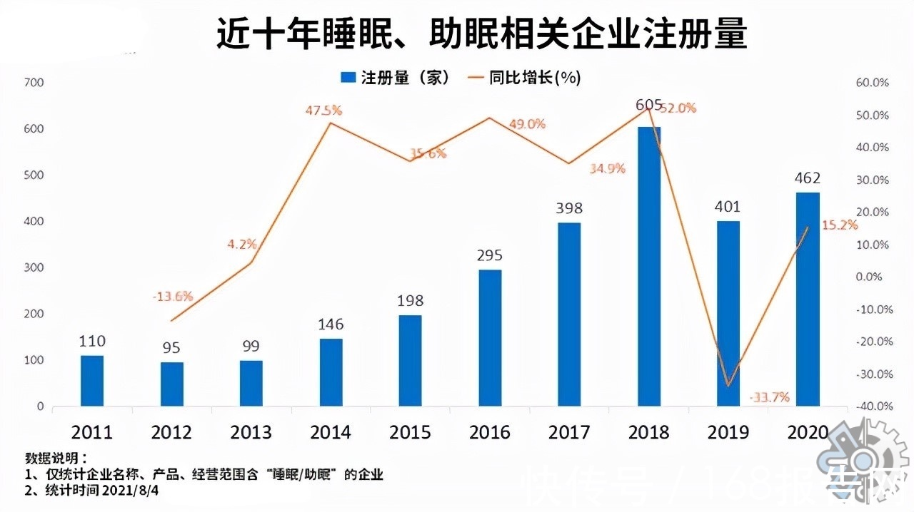 智能睡眠追踪设备|智能睡眠追踪设备市场调研报告:2021年智能睡眠追踪设备市场分析