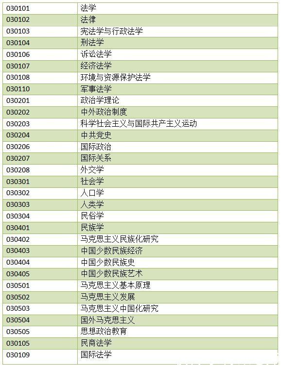 考研|哪些专业考研，不考数学？医学类专业在列，还有这些专业也不考