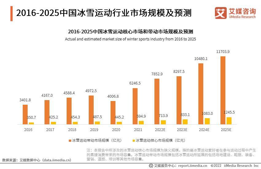 爱游戏-爱游戏(AYX)体育官方网站-赔率最高在线投注平台中国冰雪运动实现跨越式发展