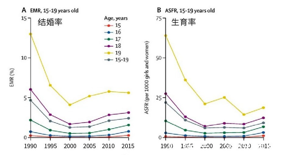 病毒感染|早婚早育可能会触发宫颈癌?夺走女性幸福的癌症,还跟5件事有关