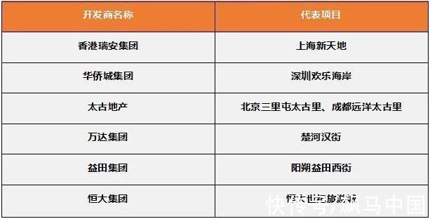 唐山|商业+旅游+文化,特色地产才是版本答案