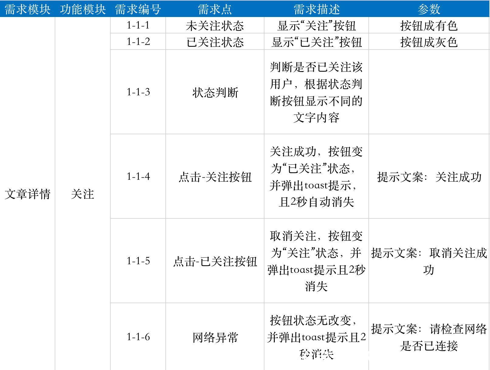 功能|功能分析之“关注”功能