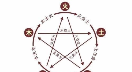 木德!历代王朝的五德终始学说,为何有两种相反的推演方法