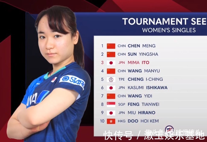 比分|4-0！伊藤美诚横扫，单局11-3，握拳庆祝，世界第3拒绝爆冷