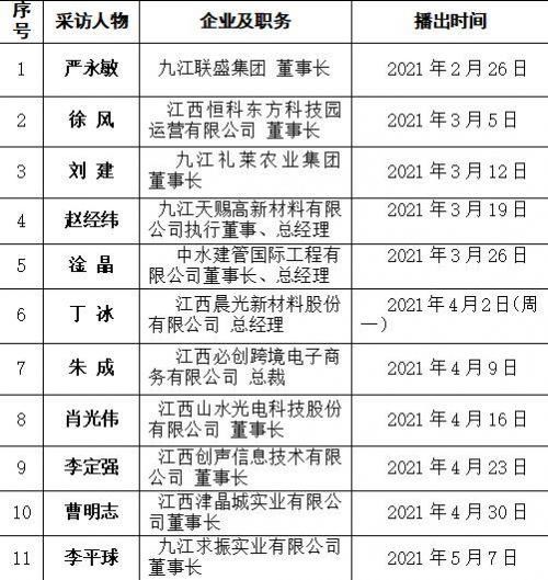 《东西南北九江人之今日浔商第二季》第九期重磅来袭，4月23日播出的受访嘉宾是他！