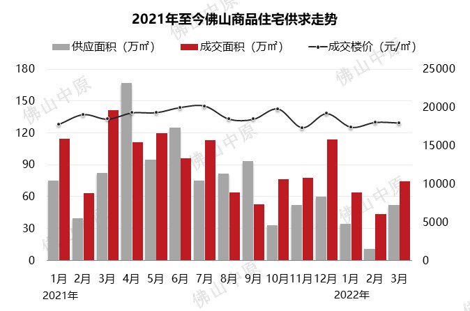 中国铁建|大变天！佛山一季度新房成交腰斩！豪宅盘却逆市井喷！真相是...