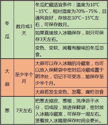 心脑血管病|这10张表，啥病吃啥，一目了然，非常实用！