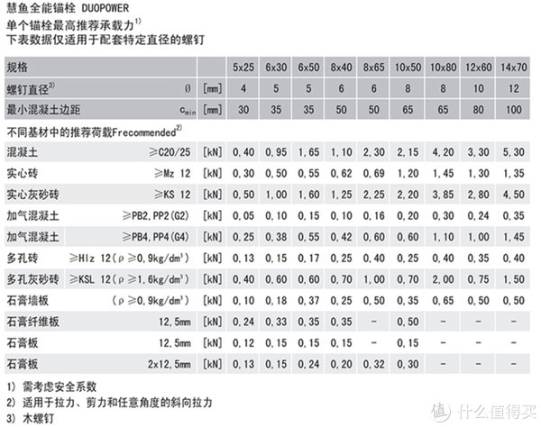 宜家|家装妙妙屋 篇十三：盘点家装必备的四件神仙辅材~~