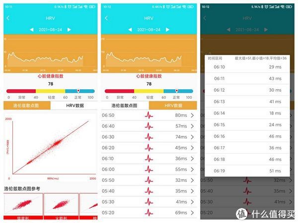 運動|有專業運動手表了，為啥還要再買？因為它功能多，還能監測心電！