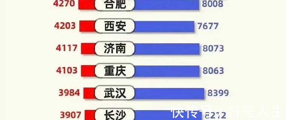 二手房|明年的杭州楼市会回暖吗?这个信号出现,房地产税会不会迟到?
