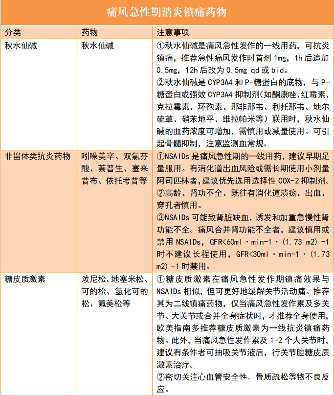 成都西部痛风风湿医院|成都西部痛风风湿医院：只有降尿酸药物才能治痛风吗？