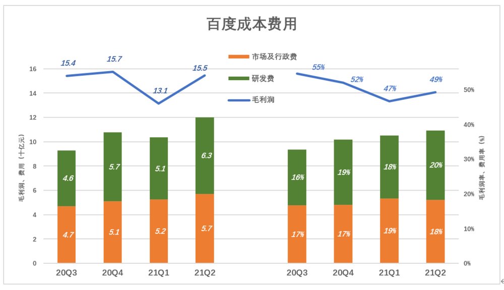广告|投入千亿研发的“广告公司”？百度的估值逻辑该变了
