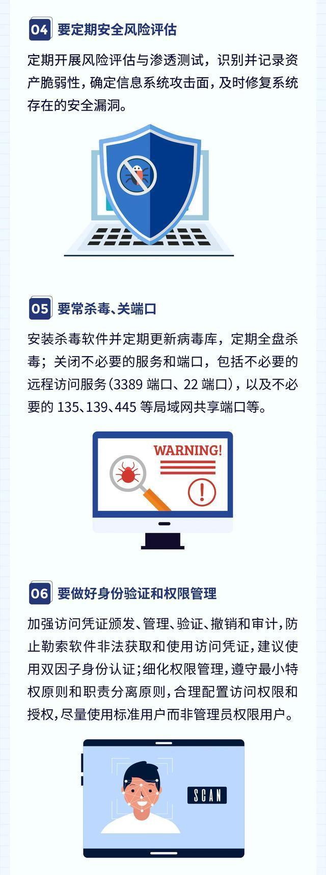 防范|图解｜勒索软件防范指南
