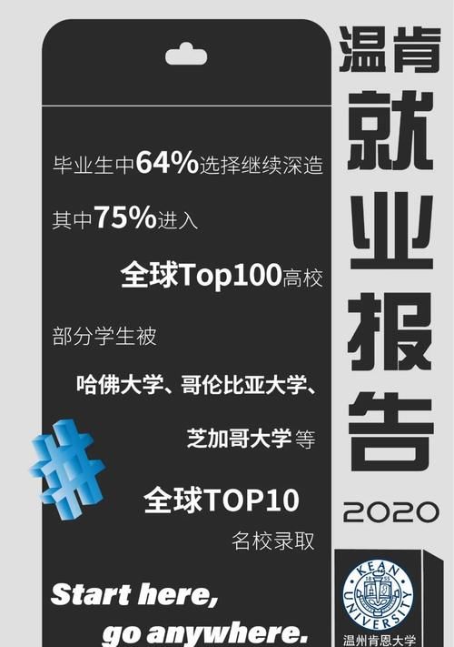 温州肯恩大学2020届毕业生就业报告出炉，平均月薪达6890元～