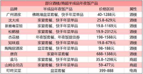  半成品将成“新常态”？2021年年夜饭竞赛正式启幕！