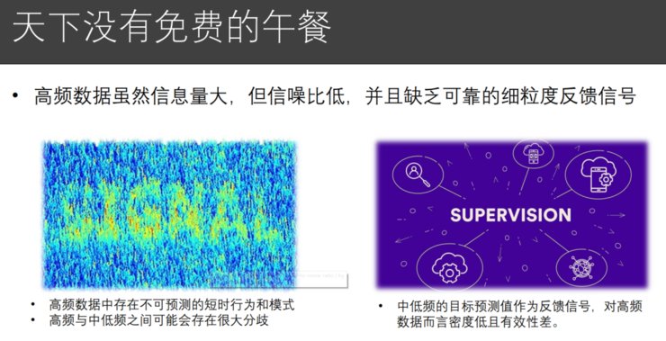 模块|微软亚洲研究院副院长刘铁岩：让智能投资摆脱「纸上谈兵」