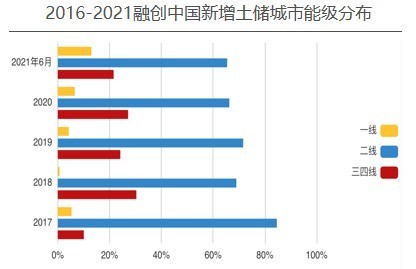 指标|融创中国——2020年企业动态风险评级（06）