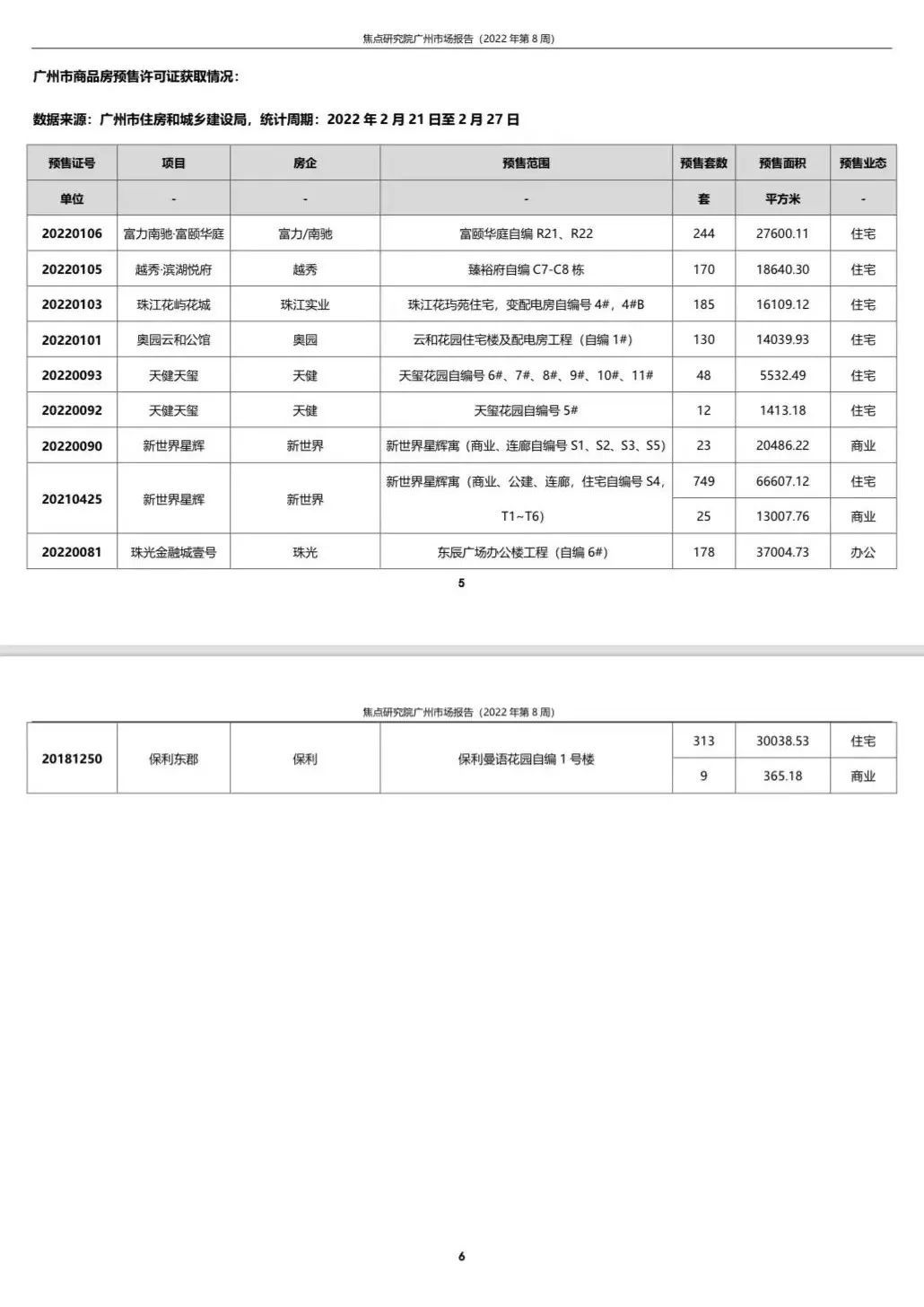 项目推新刺激市场活跃度 多家银行下调房贷利率|广州周报 | 下调