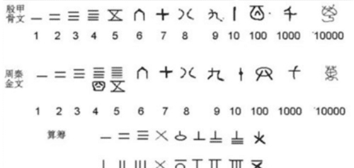 数字|中华文明中,最吉利的数字是几?不是6也不是8,看和你想得一样吗