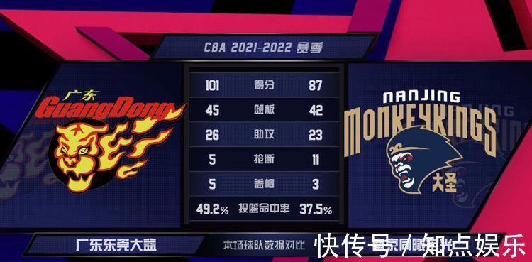 赵睿|杜锋提前三天已开始准备CBA辽粤二番战!阿联休整5天全力出击