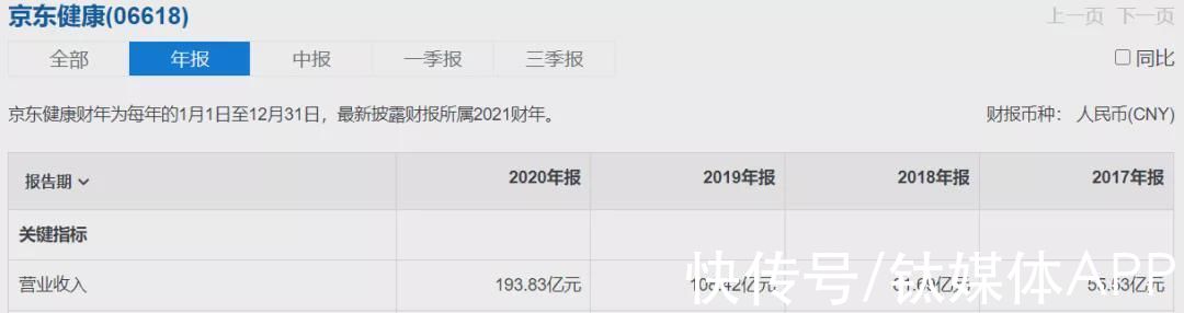 行业|京东健康股价腰斩，互联网医疗何去何从？