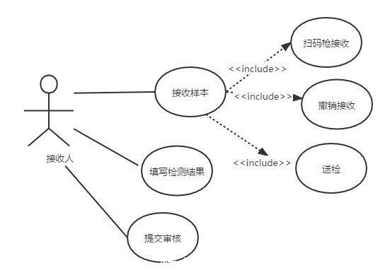 系统|高效的核酸检测，背后是什么在支撑运转？