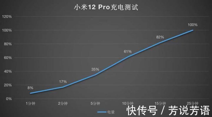 小芳|小米12 Pro评测：让精致更进一步 全线拉满的性能旗舰